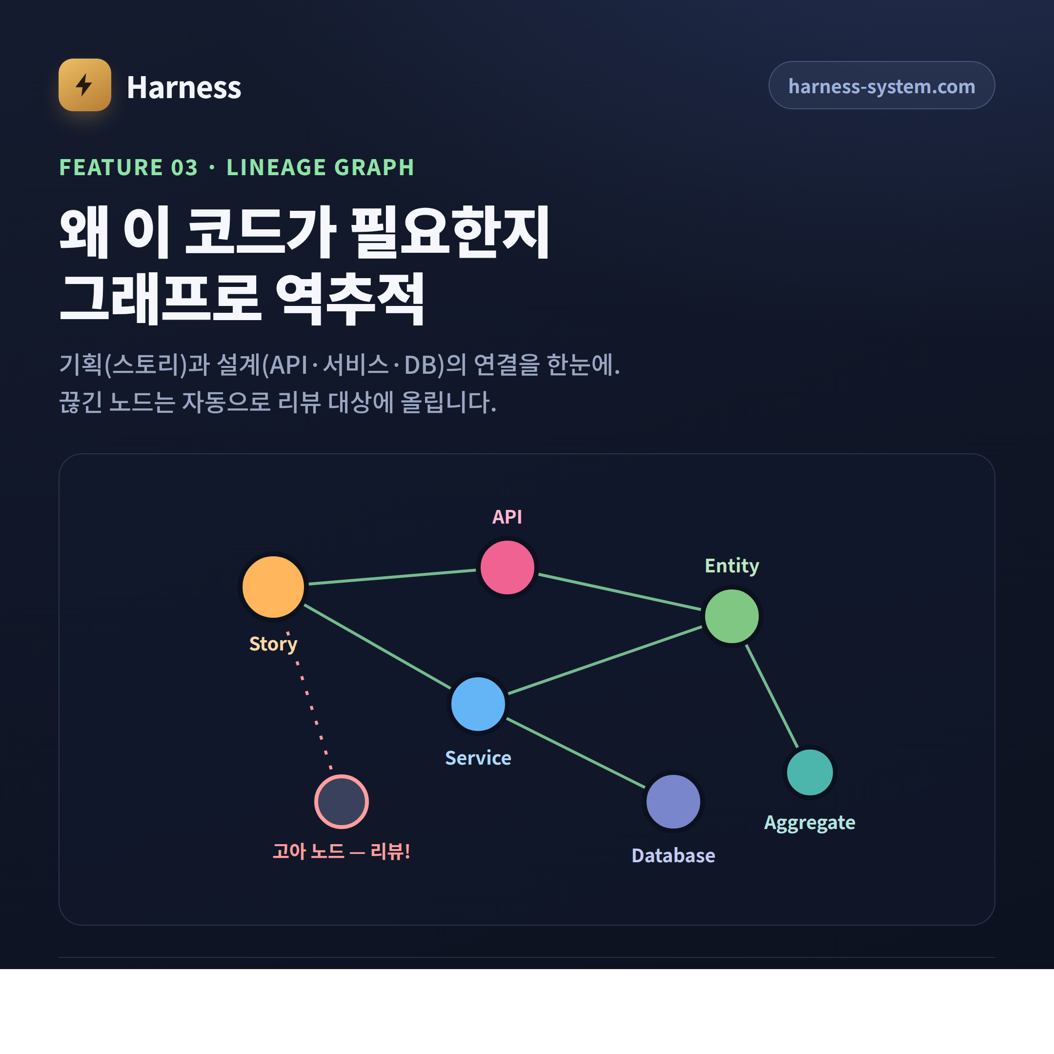 04_lineage-graph.png