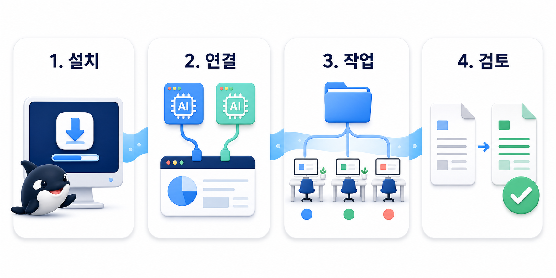 Orca 첫 사용 4단계: 설치, 연결, 작업, 검토